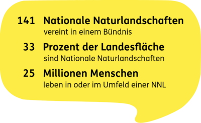 Zahlen zu den Nationalen Naturlandschaften